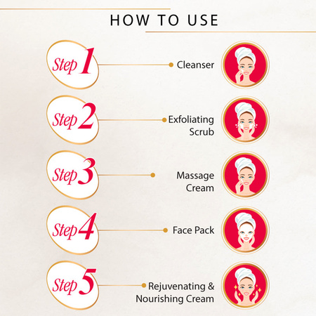 Charm Glow 5-step Herbal Facial Kit (1 Pc)